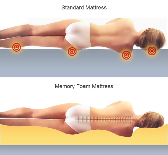 Đệm memory foam
